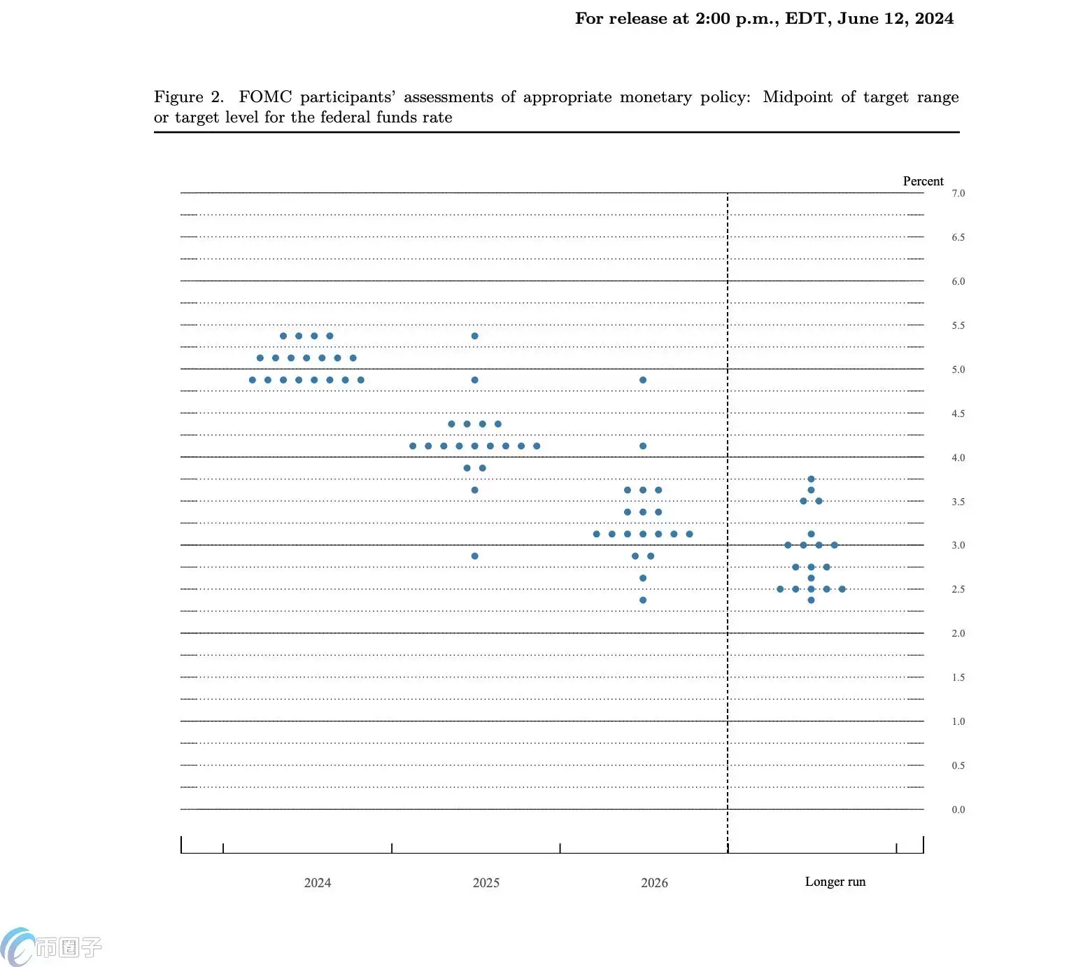 Fed预计今年仅降息1次！鲍威尔：尚无信心立刻松手！比特币暴涨急跌