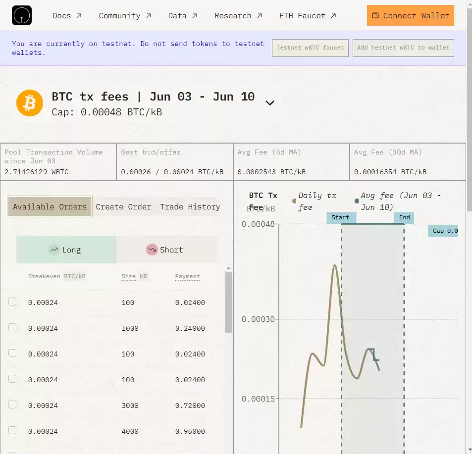 AIkimiya测试网上线BTC交易费用的定价市场,可以做多和做空GAS费了?