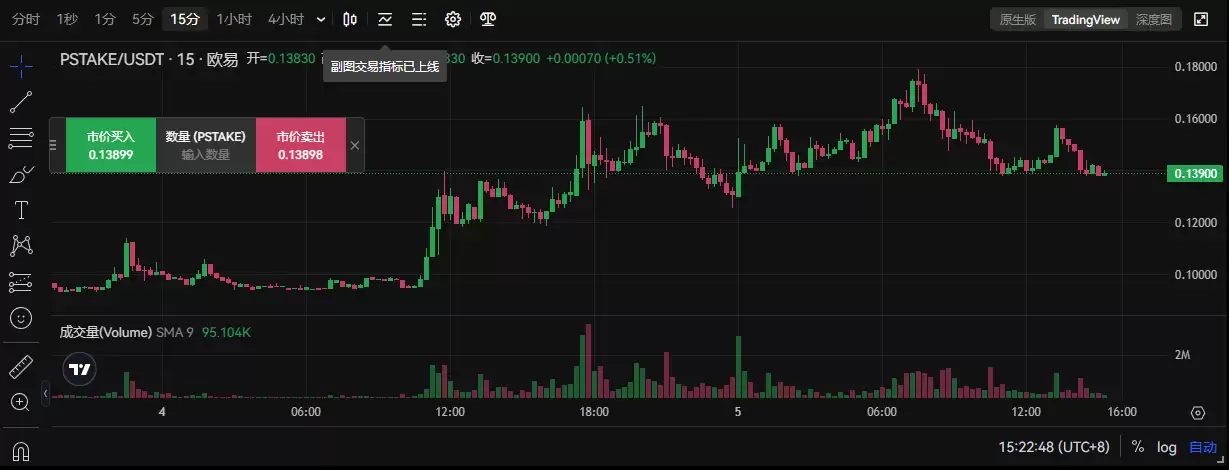 pSTAKE低市值高流通，与Babylon合作新增BTC质押叙事