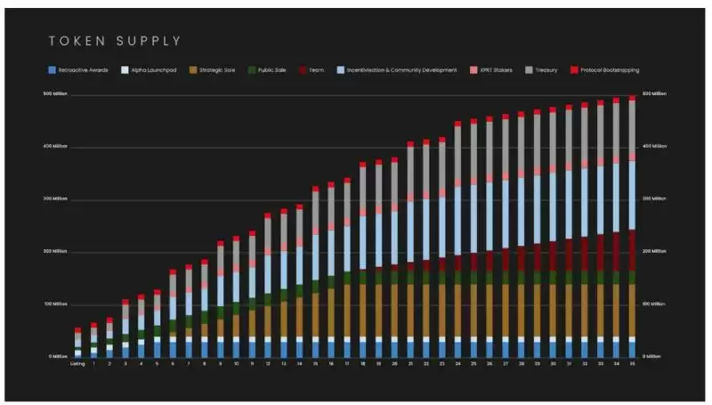 pSTAKE低市值高流通，与Babylon合作新增BTC质押叙事