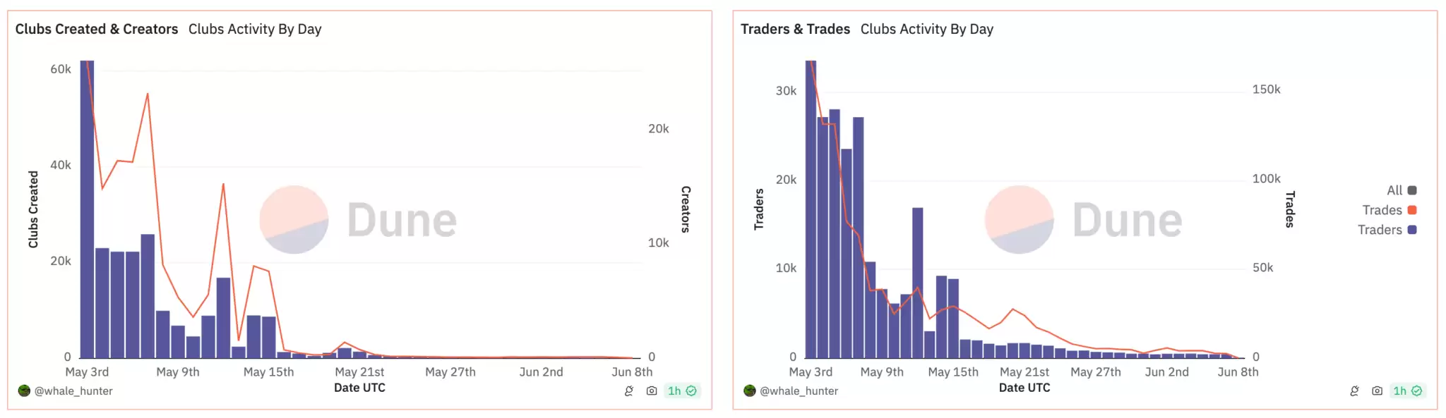 Friend.tech要推自家Layer3区块链Friendchain！代币FRIEND涨超14%