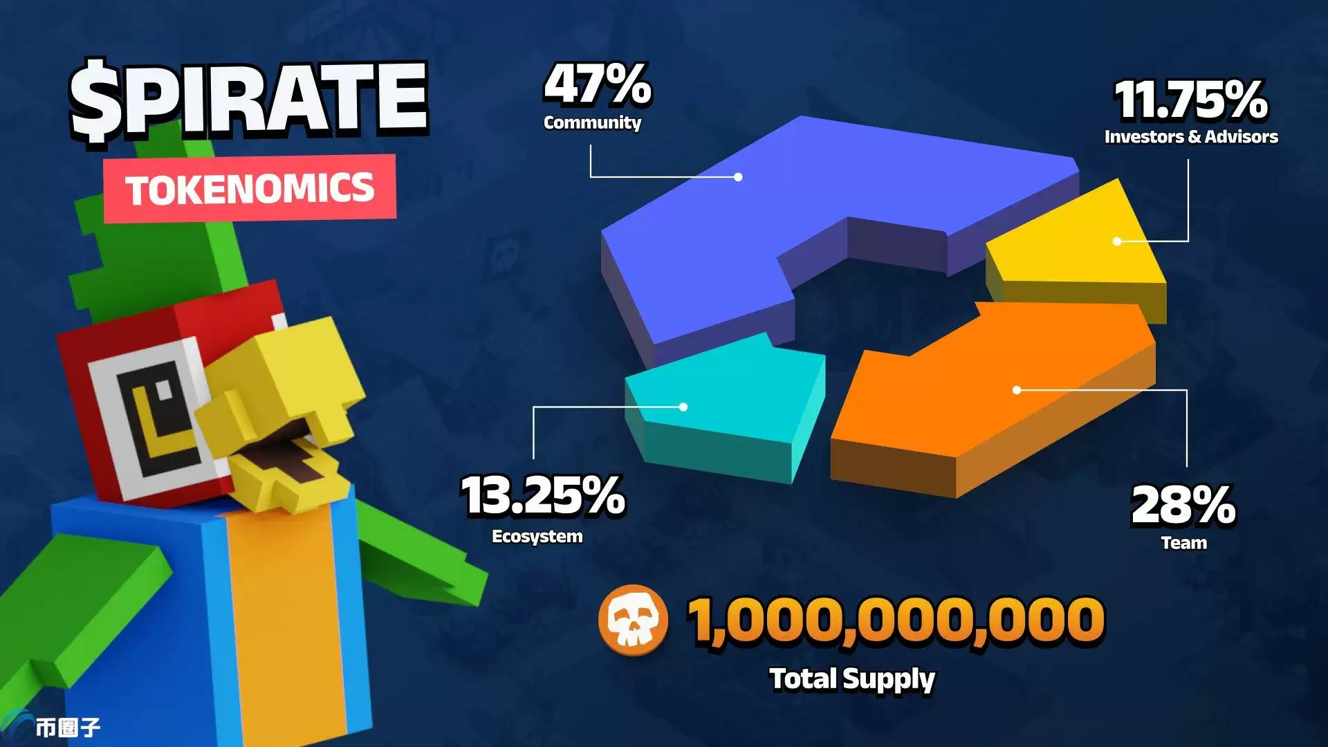 Pirate Nation将发币！免费Mint创世海盗NFT地板价暴涨1.3枚ETH