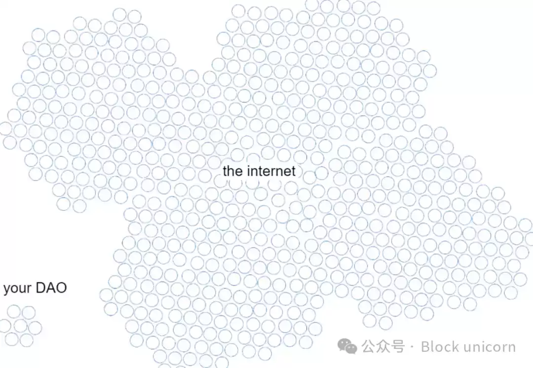 为什么去中心化迪士尼没有实现?