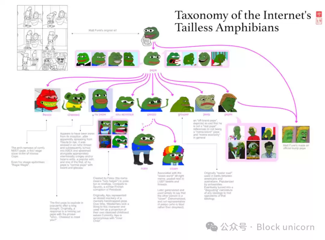 为什么去中心化迪士尼没有实现?