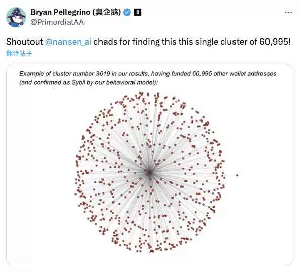 空投热潮与女巫清扫:区块链生态的新挑战与机遇