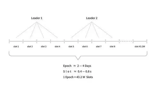 Solana币将会暴涨吗？以性能看Solana币未来价值
