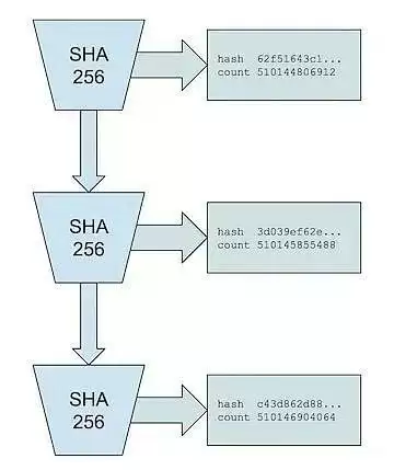 Solana币将会暴涨吗？以性能看Solana币未来价值