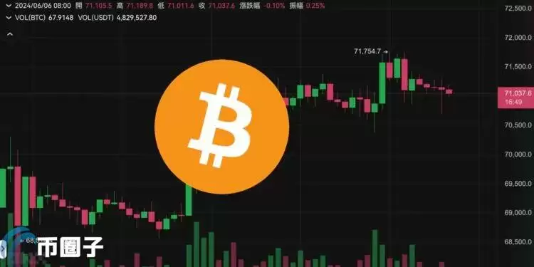 比特币7.1万守卫战、以太坊触及3880！BNB跌落700美元