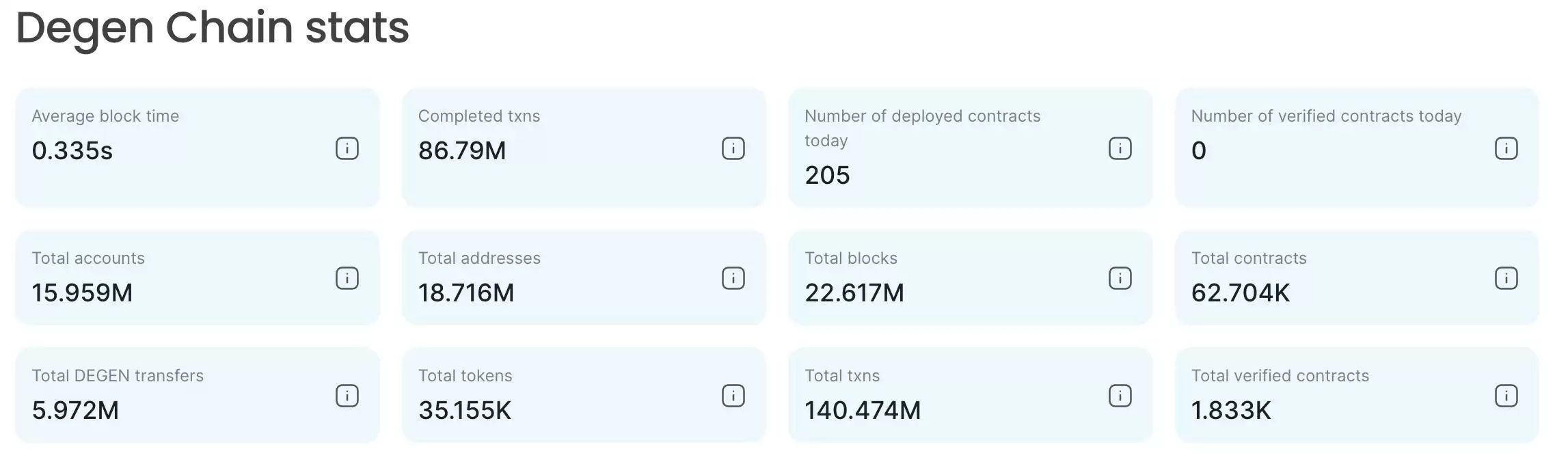 揭秘多个L3项目“操刀手”Syndicate：从投资型DAO转型基础设施服务商