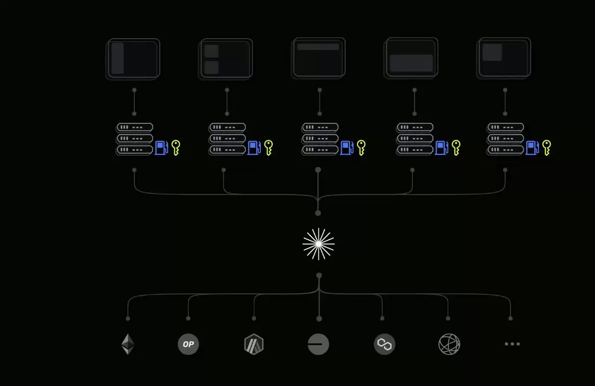 揭秘多个L3项目“操刀手”Syndicate：从投资型DAO转型基础设施服务商