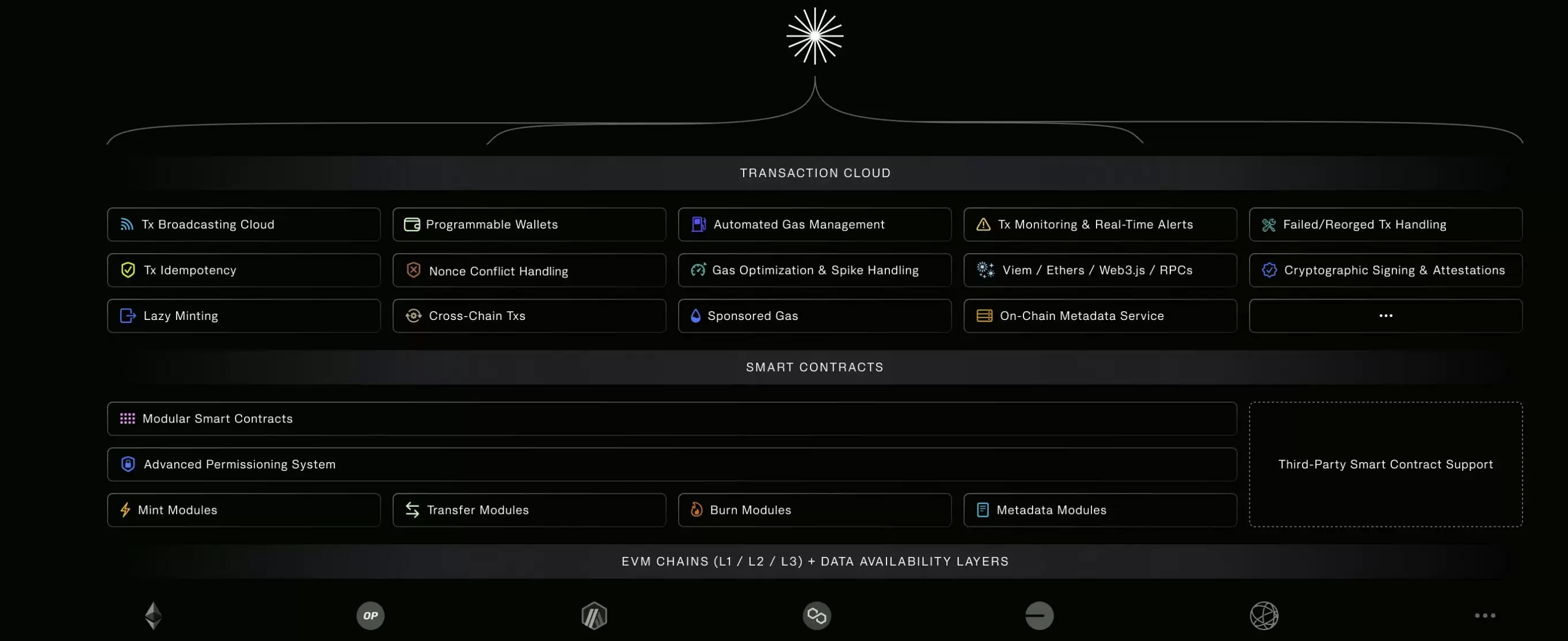 揭秘多个L3项目“操刀手”Syndicate：从投资型DAO转型基础设施服务商