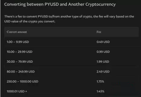 什么是PYUSD？PYUSD的应用场景有哪些？