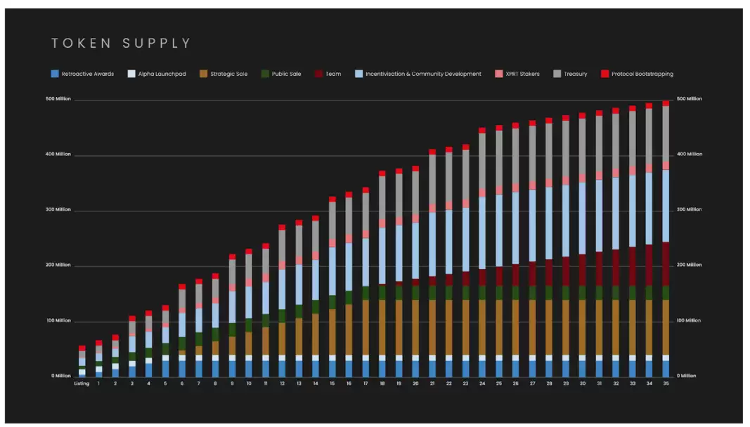 Cycle Capital解读pSTAKE Finance:低市值高流通,与Babylon合作新增BTC质押叙事