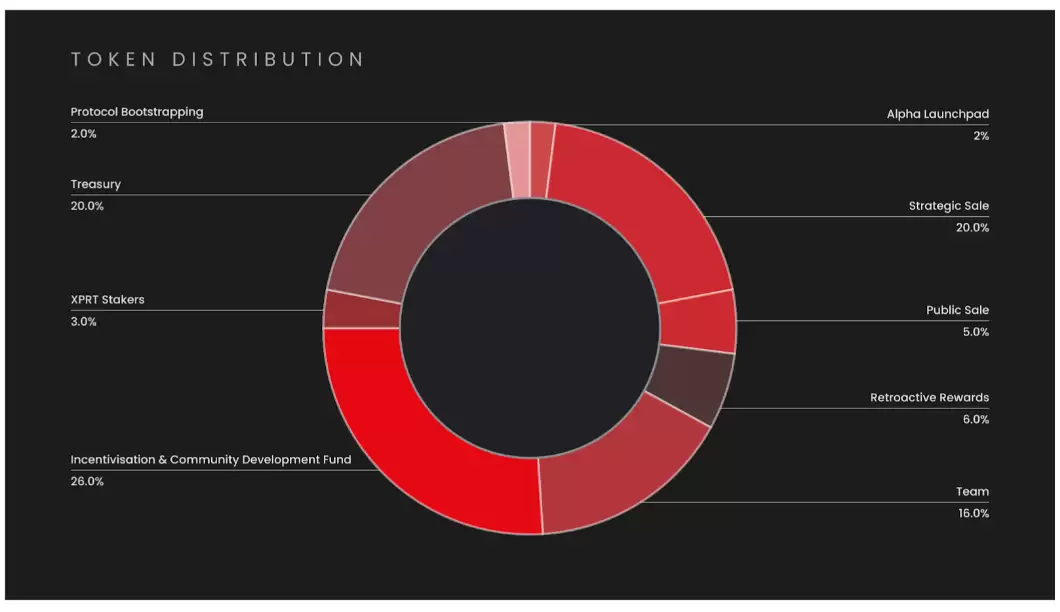 Cycle Capital解读pSTAKE Finance:低市值高流通,与Babylon合作新增BTC质押叙事