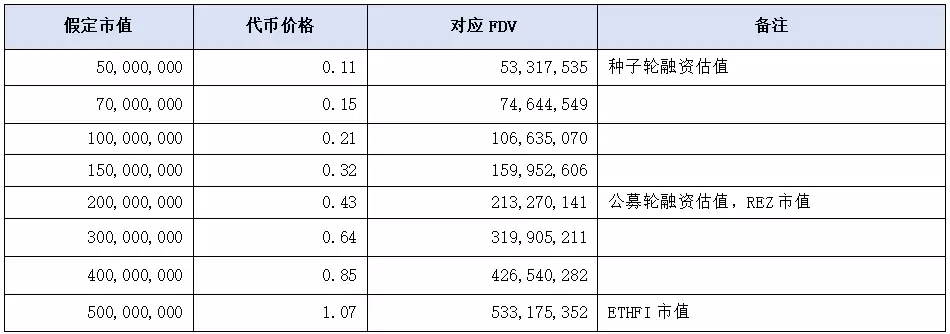 Cycle Capital解读pSTAKE Finance:低市值高流通,与Babylon合作新增BTC质押叙事