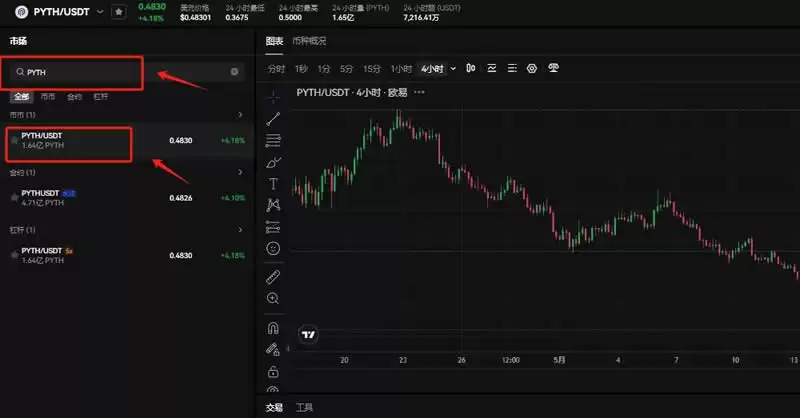 PYTH币怎么买？PYTH币2024年牛市价格是多少？