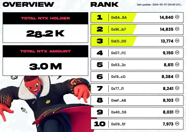 Xociety启动NFT质押系统!首两周代币NTx两倍送