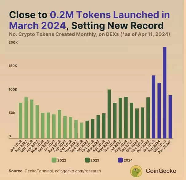 如何在饱和的虚拟货币市场中寻找有潜力的山寨币