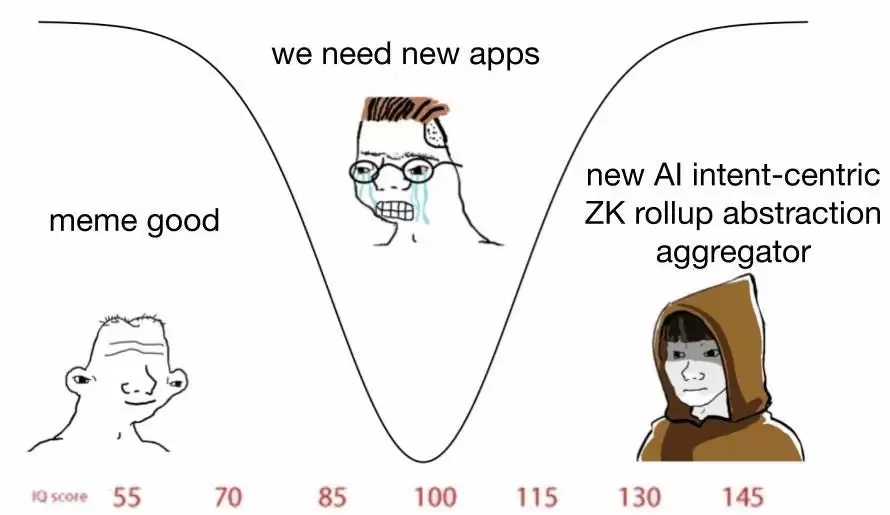 身处加密娱乐时代,我们需要的是新技术还是新应用