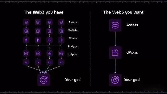 Particle Network是什么?一文看懂链抽象项目Particle Network