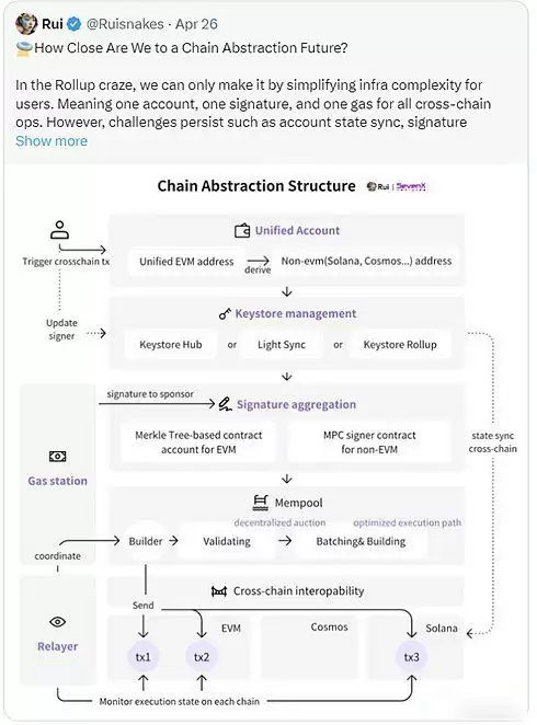 Particle Network是什么?一文看懂链抽象项目Particle Network