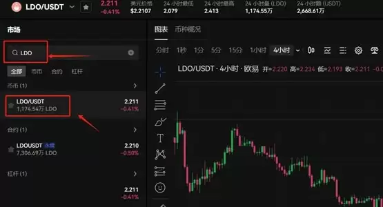 LDO币历史最高价格多少？LDO币怎么买？