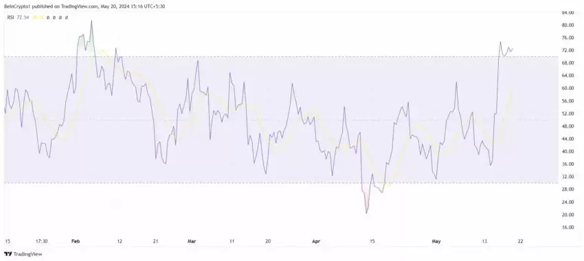LINK币因反弹过度看涨，LINK币未来行情将迎来回调