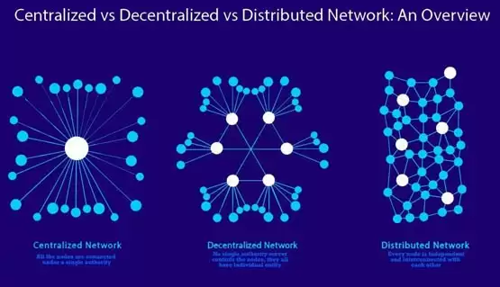一文详细搞清楚去中心化网络有什么特点?