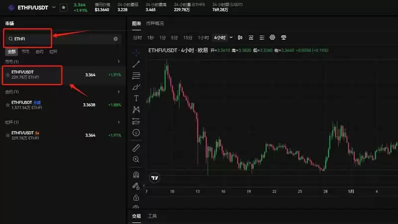 ETHFI币可以长期持有吗？ETHFI币怎么买？