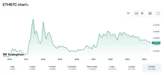 Coinbase分析师：市场低估以太坊现货ETF获准可能性
