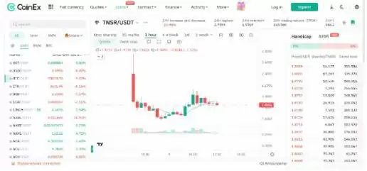 什么是Tensor(TNSR币)？TNSR可能达到60美元吗？