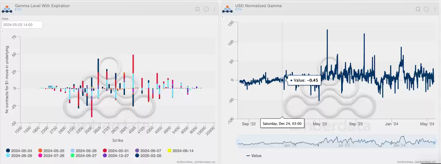 Cycle Capital加密时评: FIT21法案离成为法律又近一步，衍生品市场给出哪些期待？
