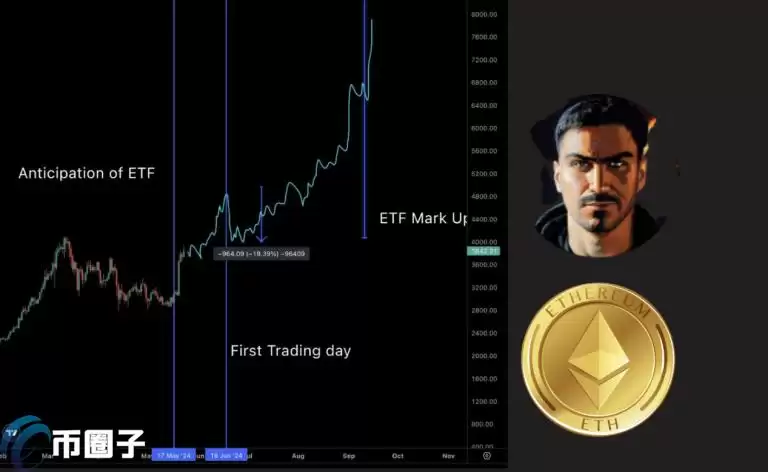 Joseph Ayoub：以太坊被严重低估！如今应该buy the news