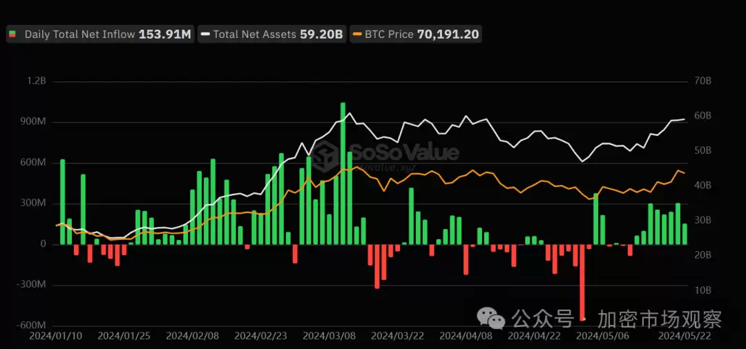 有人欢喜，有人忧，香港的现货加密ETF惨不忍睹