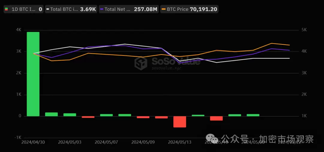 有人欢喜，有人忧，香港的现货加密ETF惨不忍睹