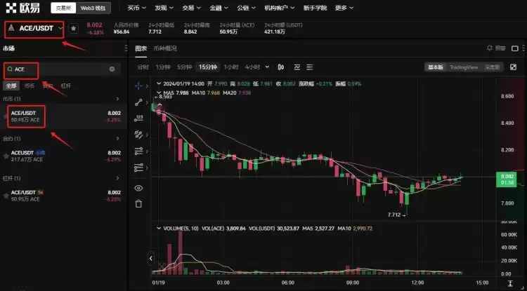 新币上市怎么卖出去?新币上市卖出教程