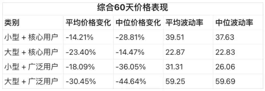 空投代币策略研究：基于超200万个事件的数据洞察