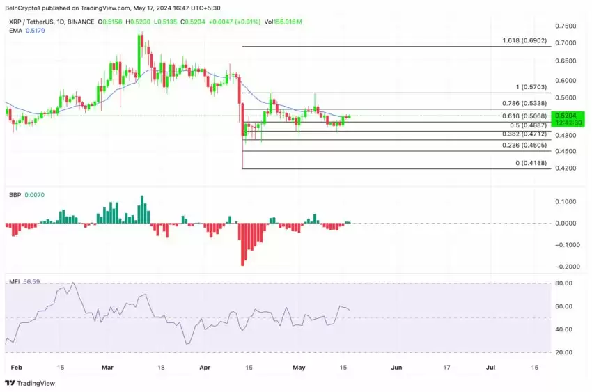 XRP瑞波币价格爆炸还是崩盘？瑞波币价格预测
