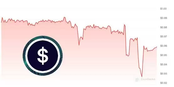 SNX近24小时上涨3.3%!Synthetix的稳定币sUSD脱钩、一度重挫至0.925