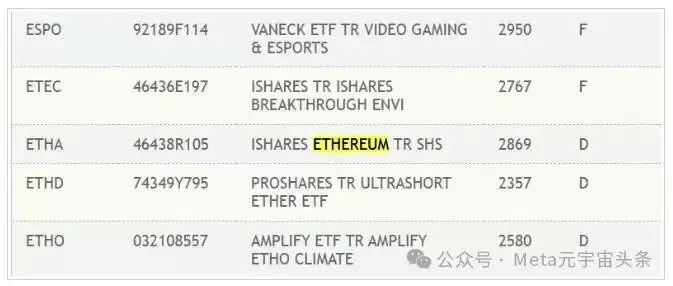 突发!SEC批准现货以太坊ETF关键文件