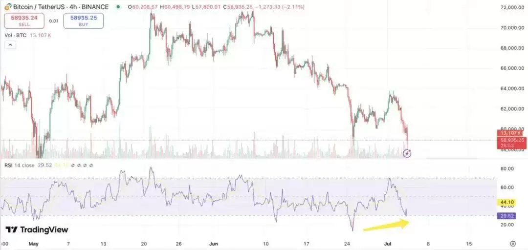 比特币跌破五万八，加密货币多头遭遇2.3亿美元清算