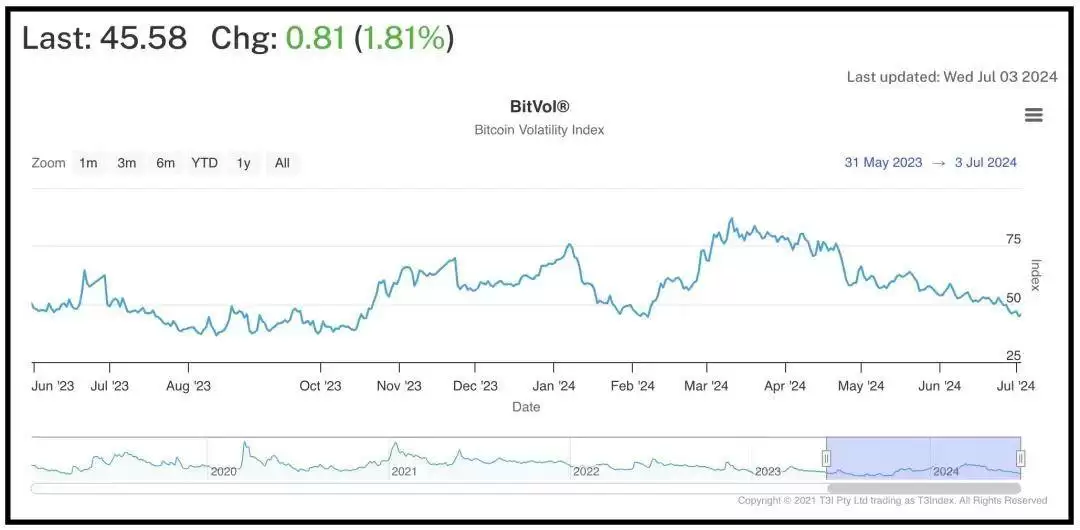 比特币跌破五万八，加密货币多头遭遇2.3亿美元清算