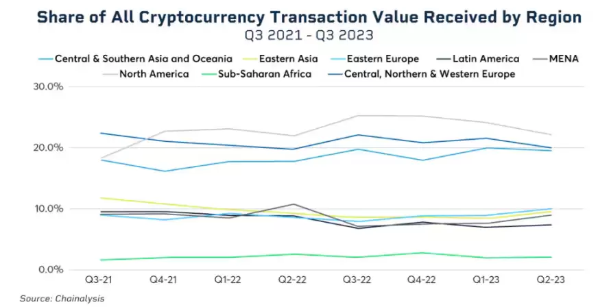circle在mica法案下合规获发行usdc和eurc资格，对加密行业而言意味着什么？
