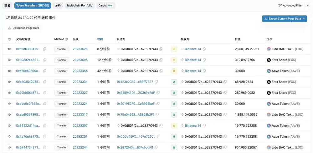 多名巨鲸出场砸盘！Capriole Investments：比特币本轮牛市可能已触顶
