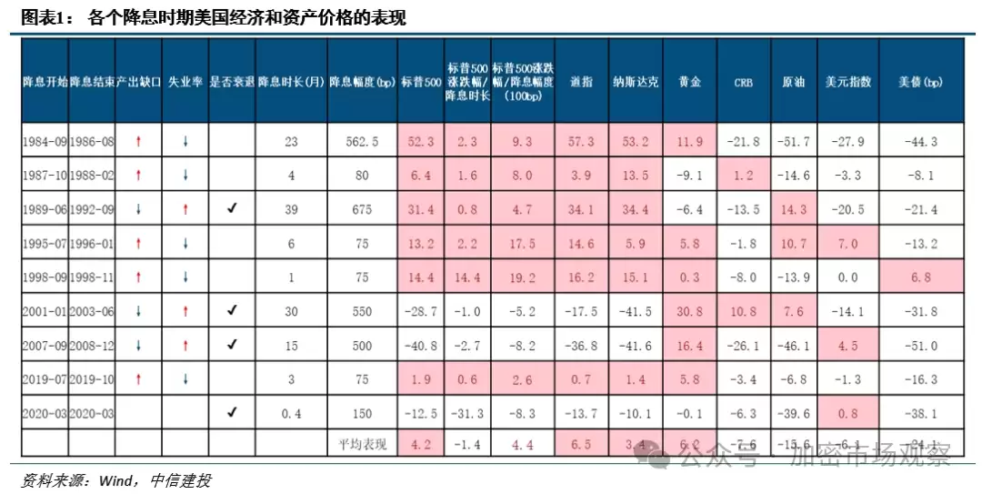 BTC三大利好已去二,就差美联储一声吼了?