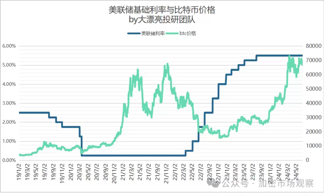 BTC三大利好已去二,就差美联储一声吼了?