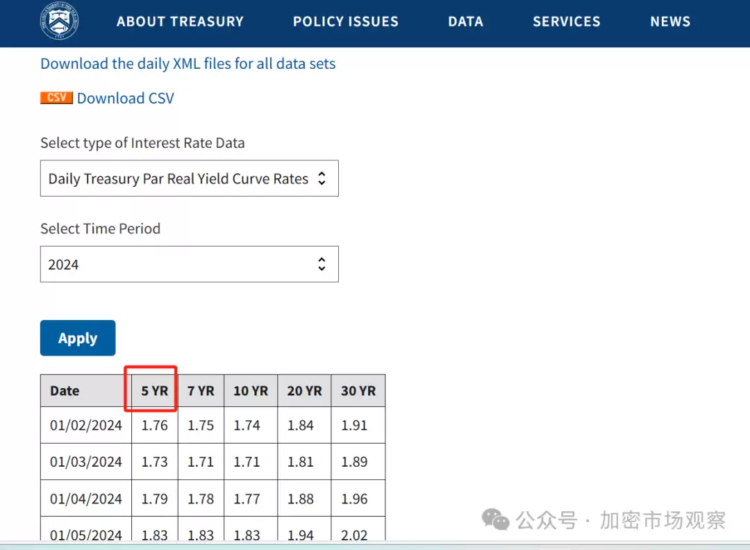 BTC三大利好已去二,就差美联储一声吼了?