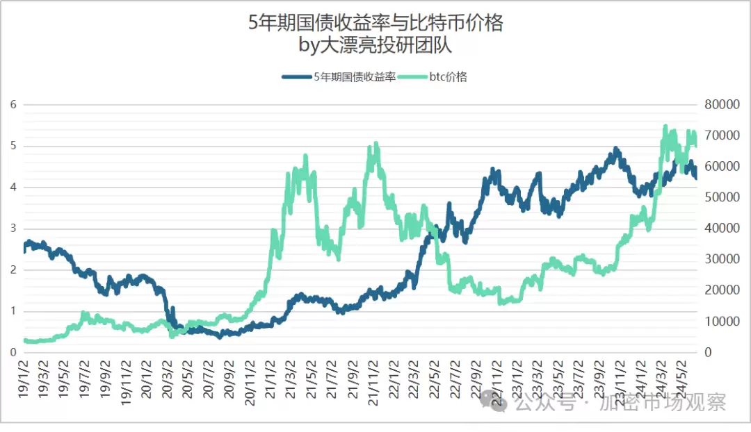 BTC三大利好已去二,就差美联储一声吼了?