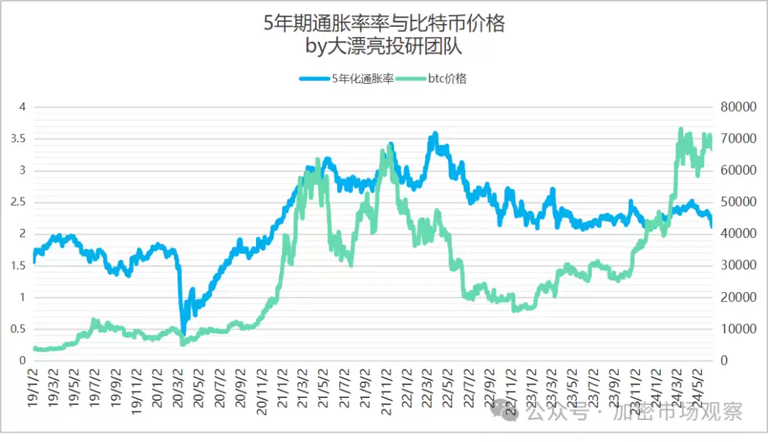 BTC三大利好已去二,就差美联储一声吼了?