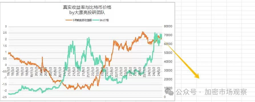BTC三大利好已去二,就差美联储一声吼了?